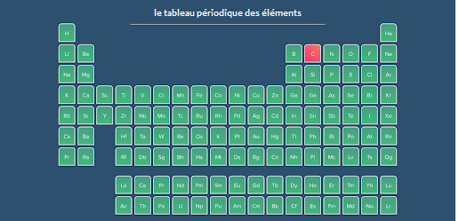 Chimie , Le tableau périodique , StudySmarter