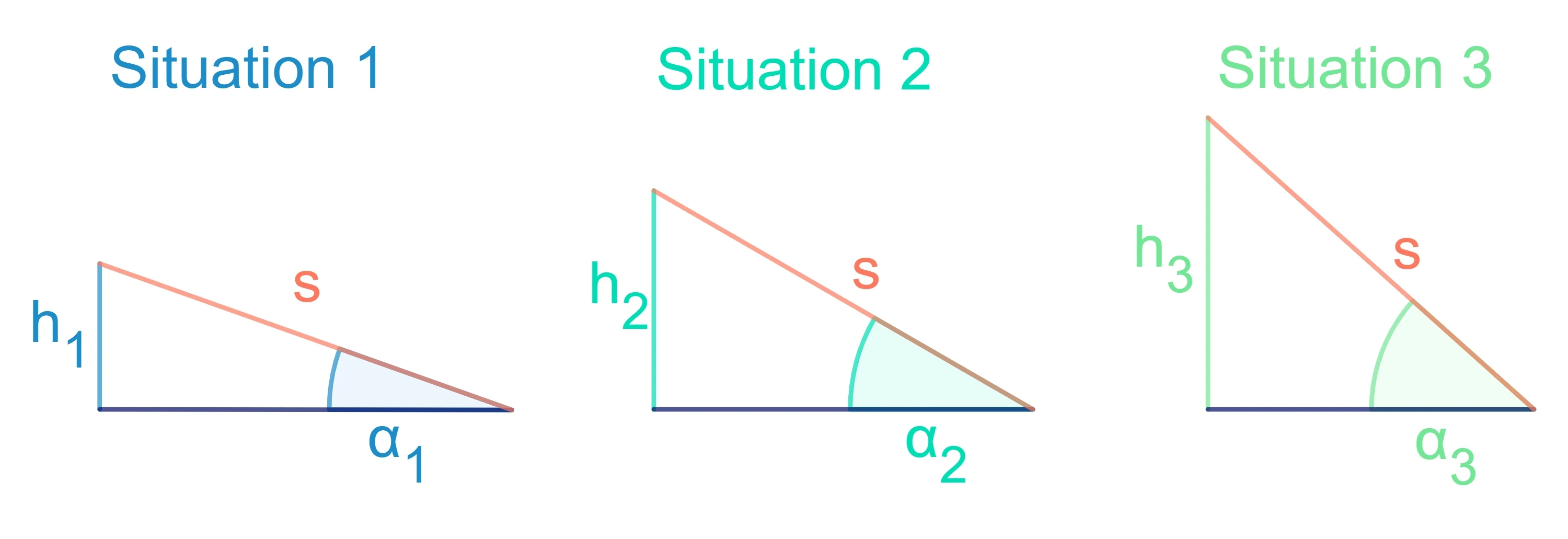 Schiefe Ebene, Erdbeschleunigung ermitteln, Versuchsaufbau, StudySmarter