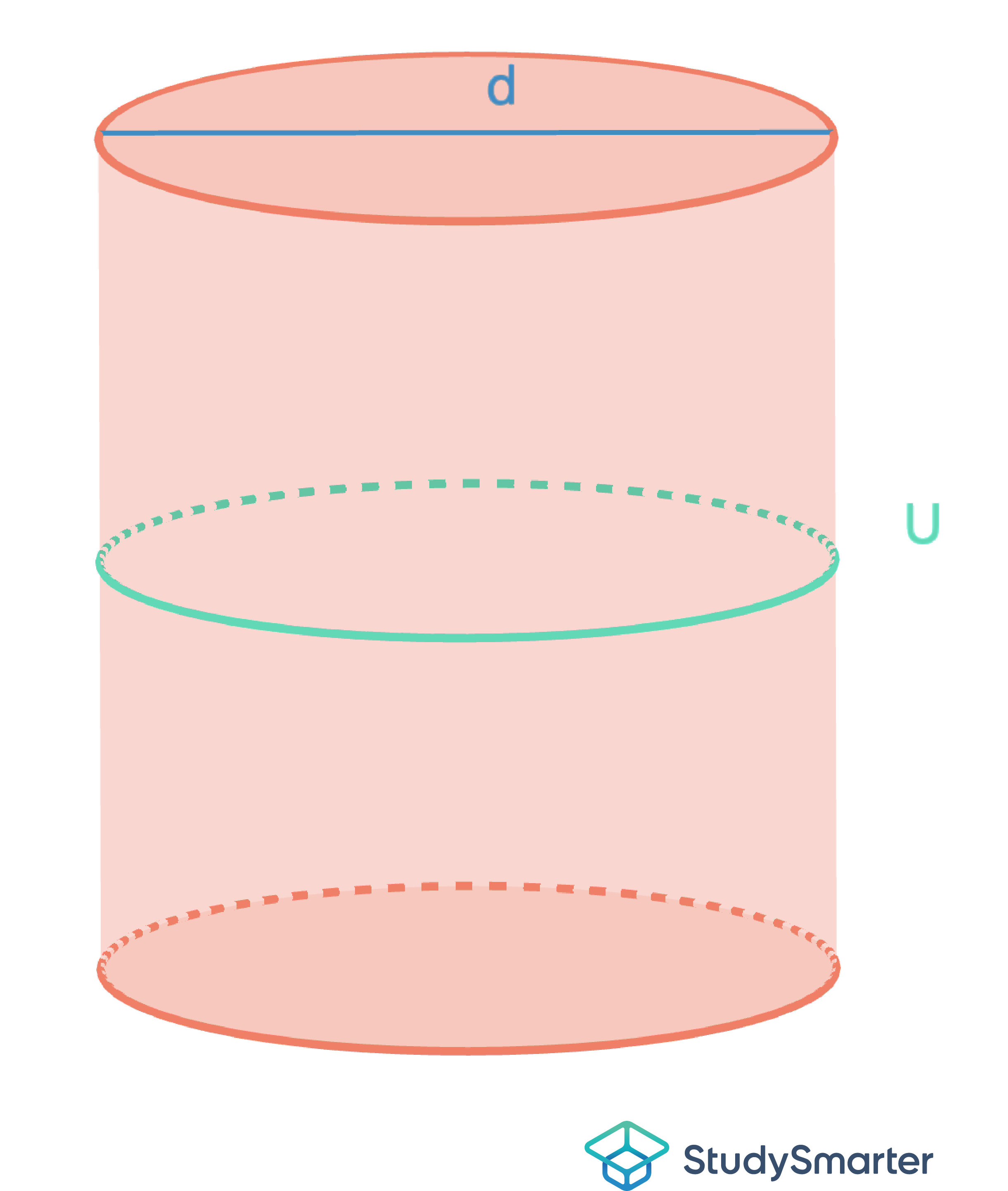 Umfang Kreis Zylinder Umfang und Radius StudySmarter