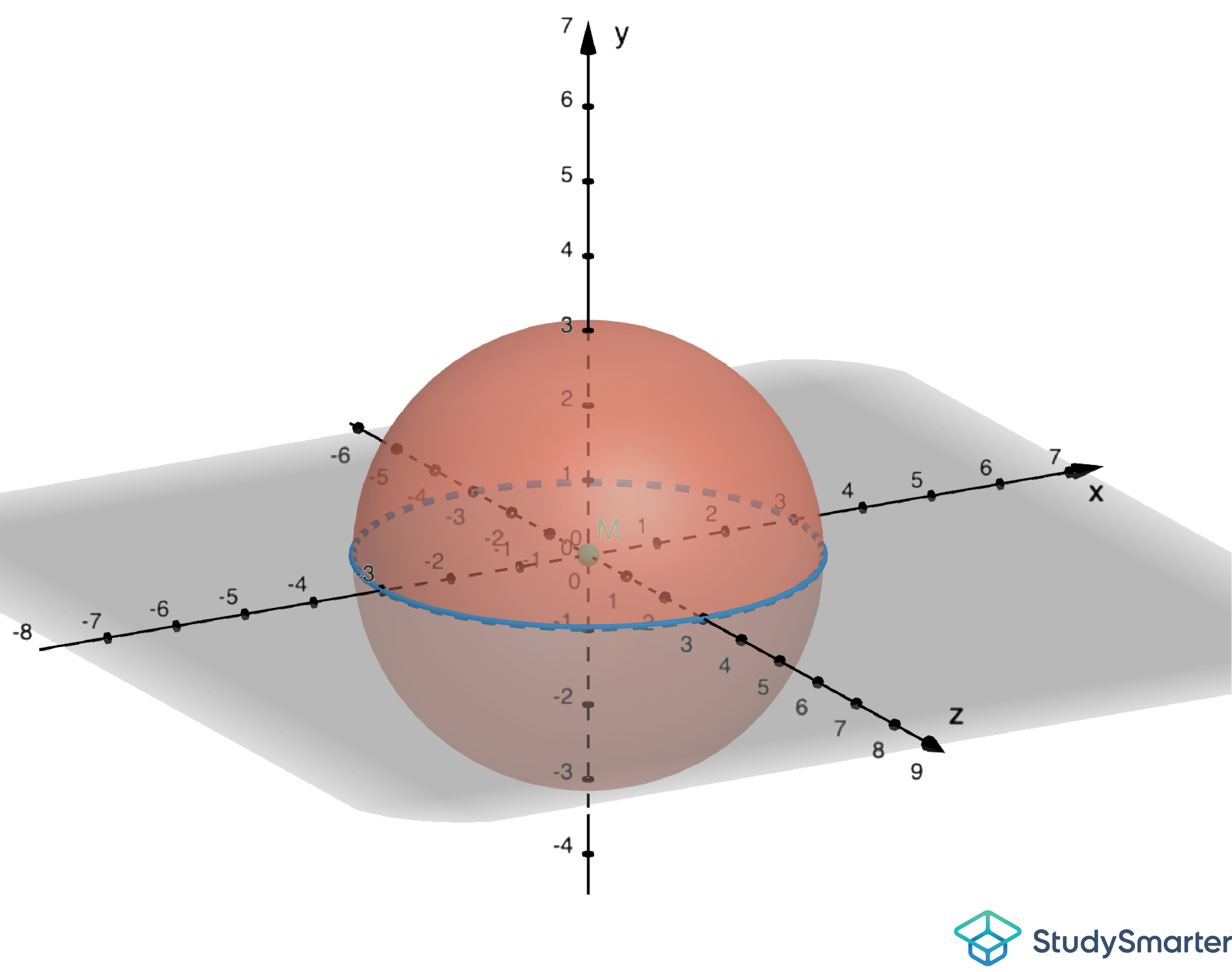 Umfang Kreis Kugel StudySmarter