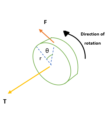 Travail angulaire et puissance, Direction du couple par la règle de la main droite, StudySmarter
