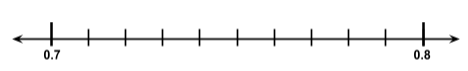 Number Line 0.7 and 0.8 on the number line with tick marks StudySmarter