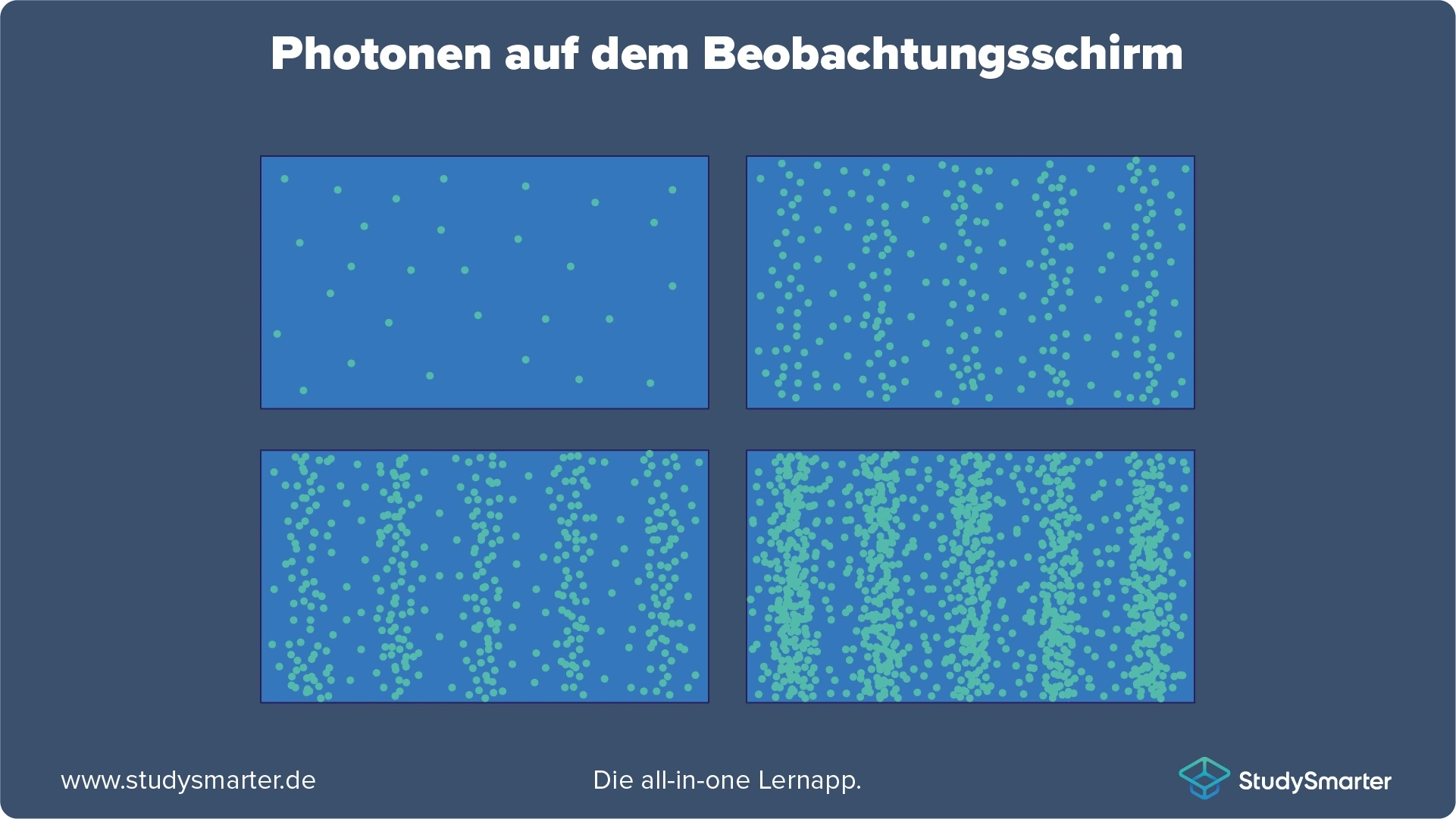 Quantenobjekt Photon Doppelspaltexperiment StudySmarter