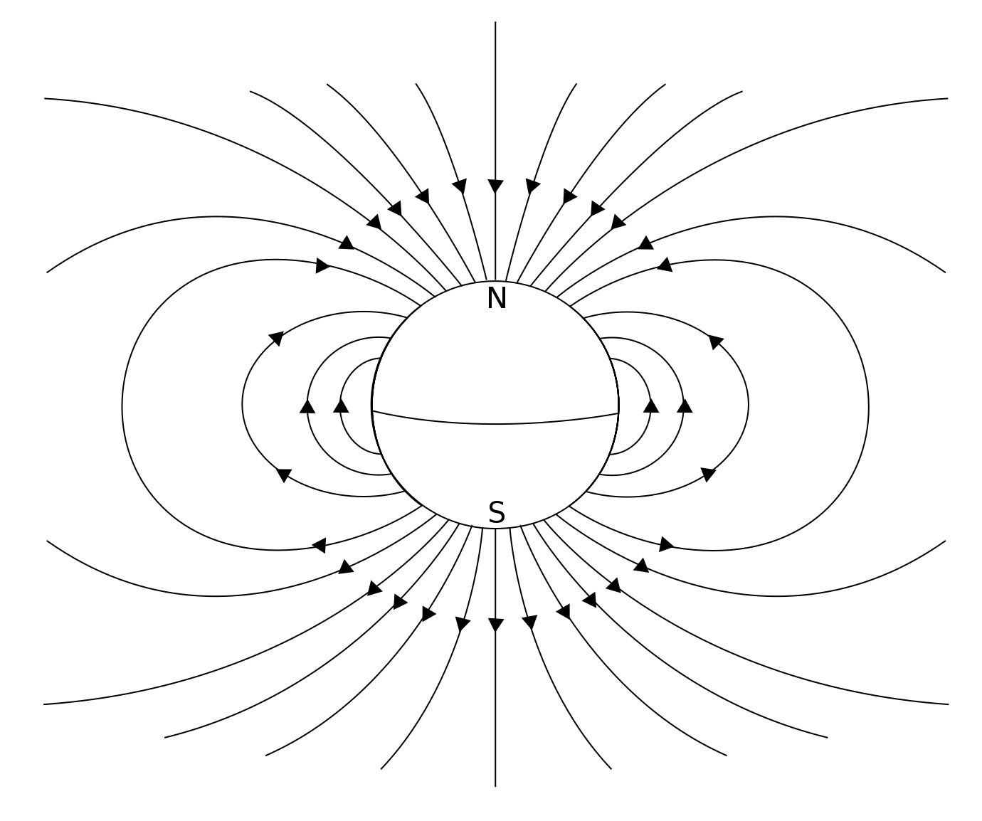 Électricité et magnétisme Diagramme de la terre avec les dipôles magnétiques affichés StudySmarter
