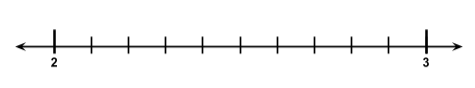 Number Line 2 and 3 on the number line with tick marks StudySmarter