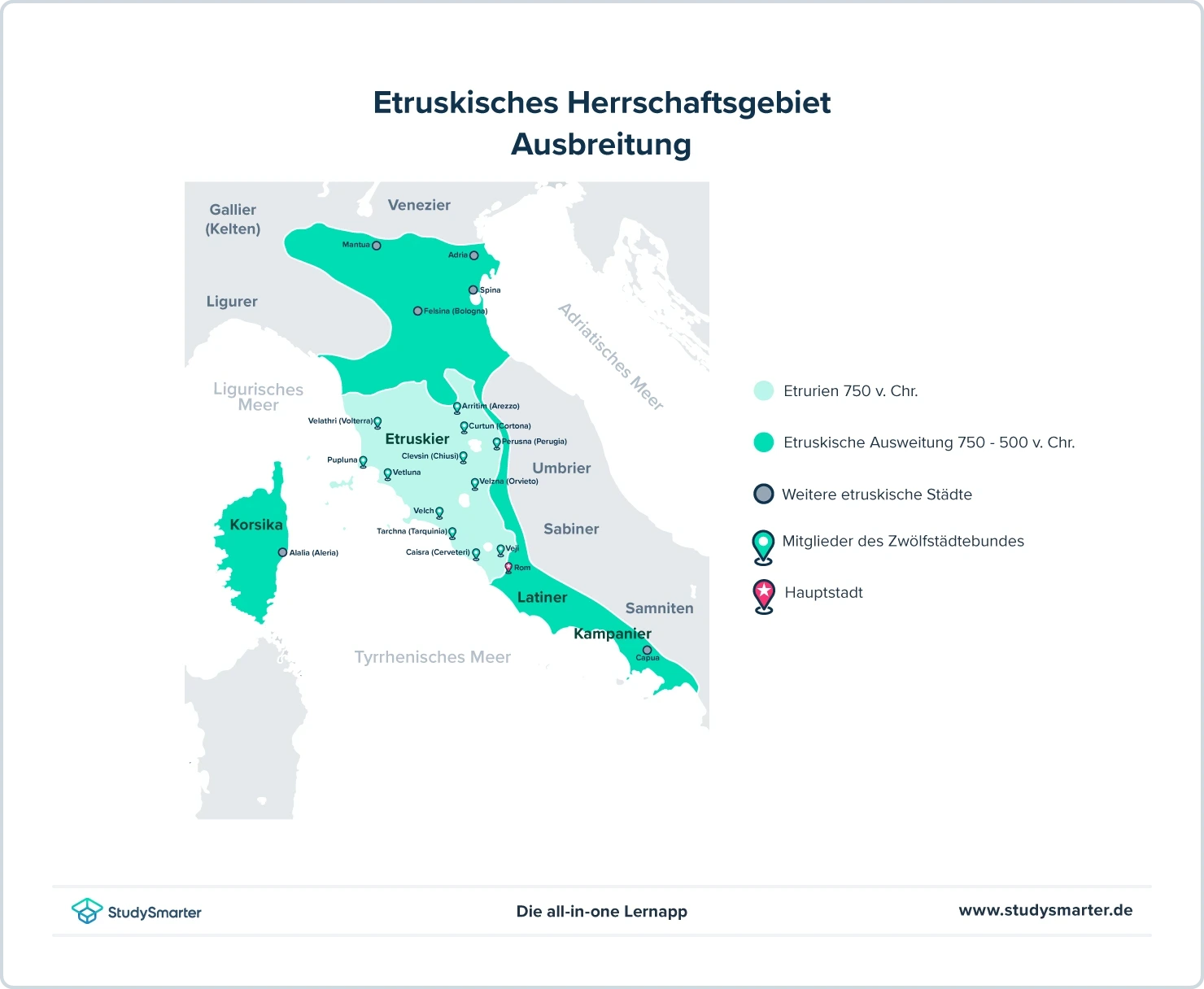 Römische Kultur Etrusker erobern die Siedlung Rom StudySmarter
