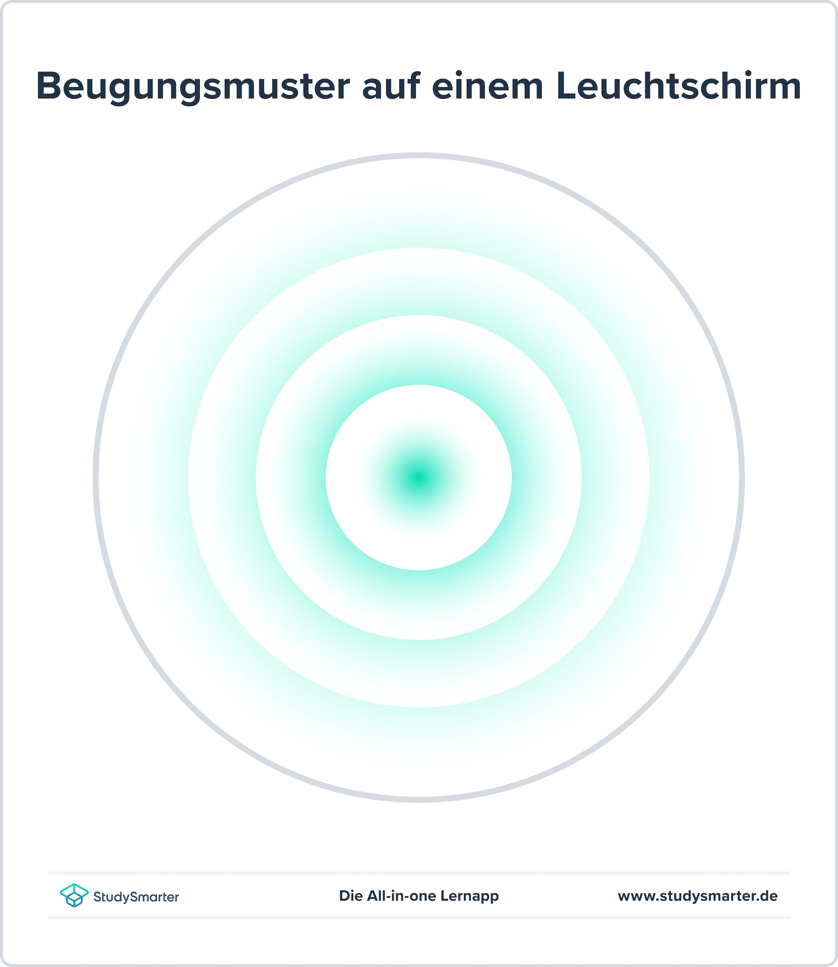 De Broglie Wellenlänge Beugungsmuster Leuchtschirm Herleitung StudySmarter