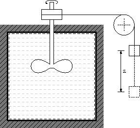 Le travail en thermodynamique Un diagramme montrant l'expérience de James Joules StudySmarter