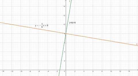 Recta Gráficas rectas perpendiculares StudySmarter