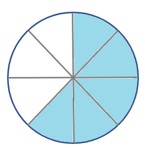 Fractions and decimals Graph of the fraction 5/8 StudySmarter