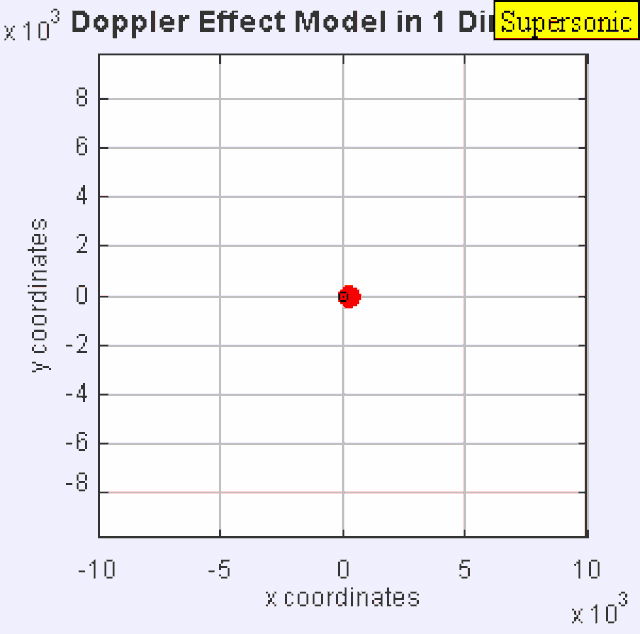 Effet Doppler dans la lumière Effet Doppler uniquement dans le son StudySmarter