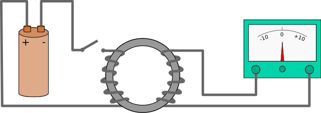 Induction électromagnétique Expérience de Faraday sur l'induction électromagnétique StudySmarter