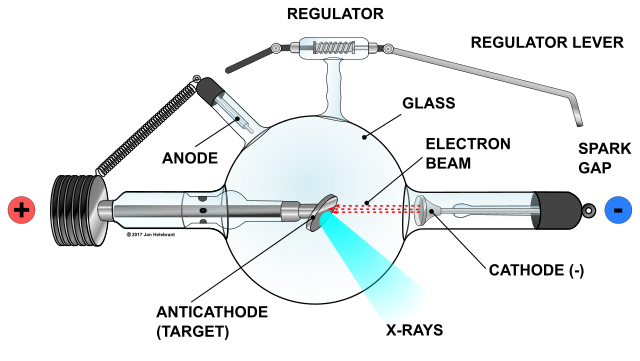 Traitement des images radiographiques Un tube à rayons X StudySmarter