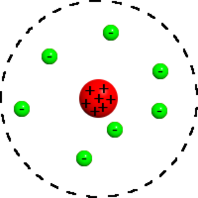 Diffusion de Rutherford Modèle atomique de Rutherford StudySmarter