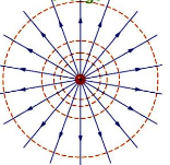Potentiel électrique, Champ électrique et lignes équipotentielles, StudySmarter