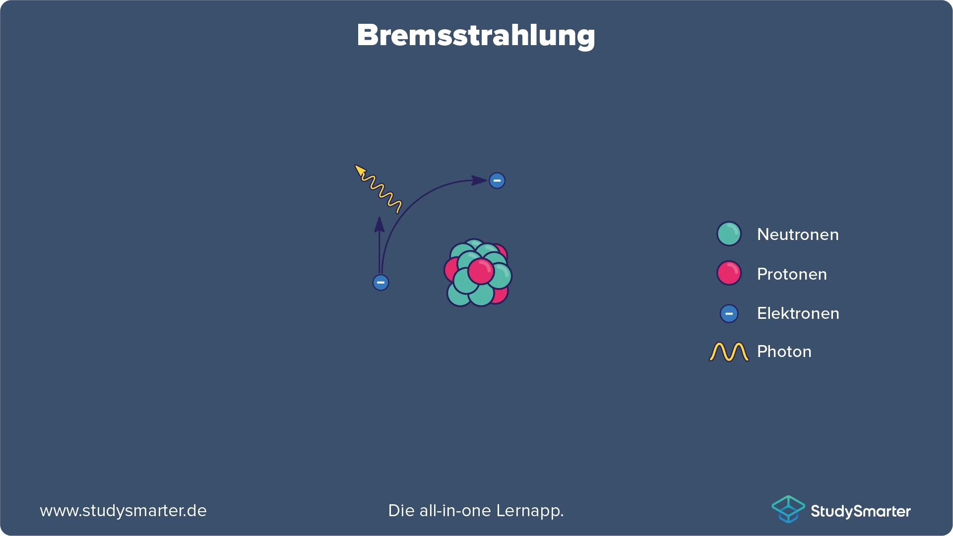 Quantenobjekt Photon Bremsstrahlung StudySmarter