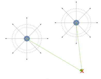 Campos eléctricos. Campo eléctrico de múltiples cargas. StudySmarter