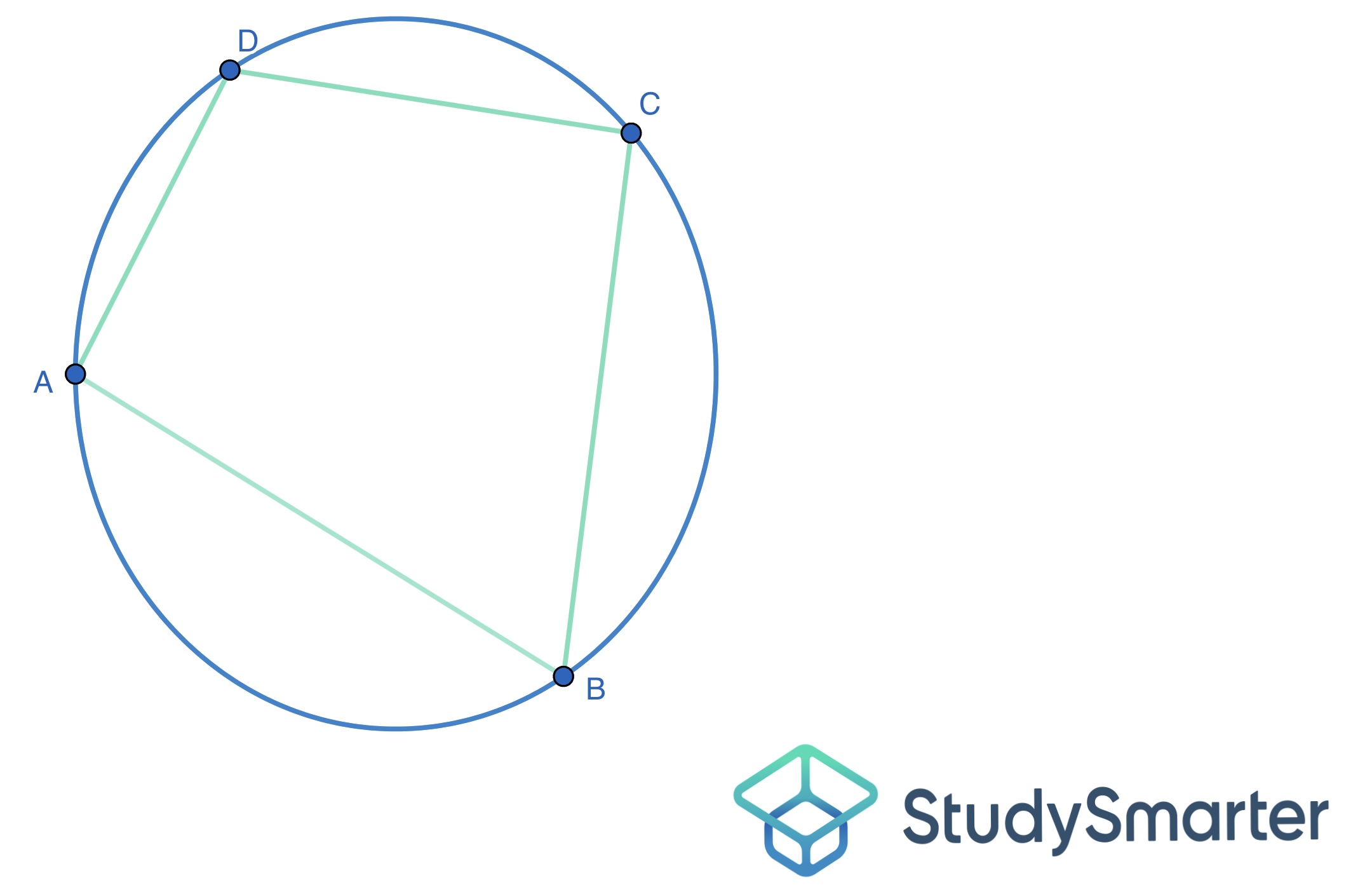 Angles inscrits, Quadrilatère inscrit, StudySmarter