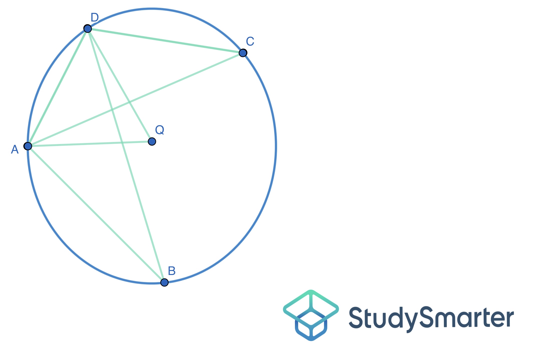 Angles inscrits, Exemple d'angles inscrits, StudySmarter