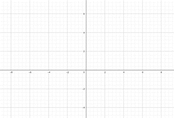 Gráficas de líneas rectas Eje llano StudySmarter