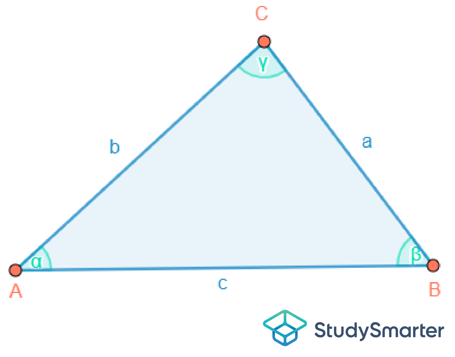 Gleichseitiges Dreieck Allgemeines Dreieck StudySmarter