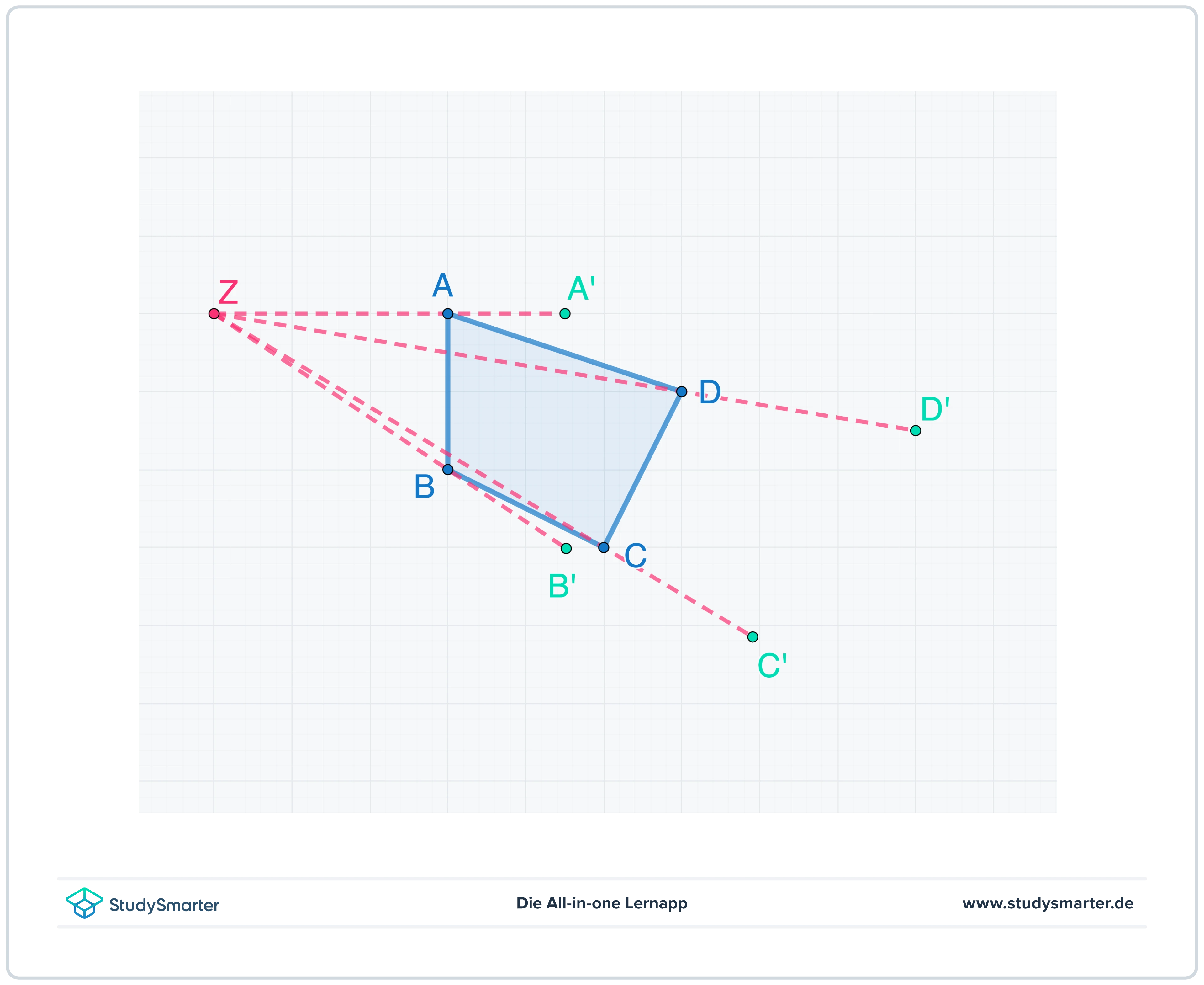Ähnlichkeit zentrische Streckung StudySmarter