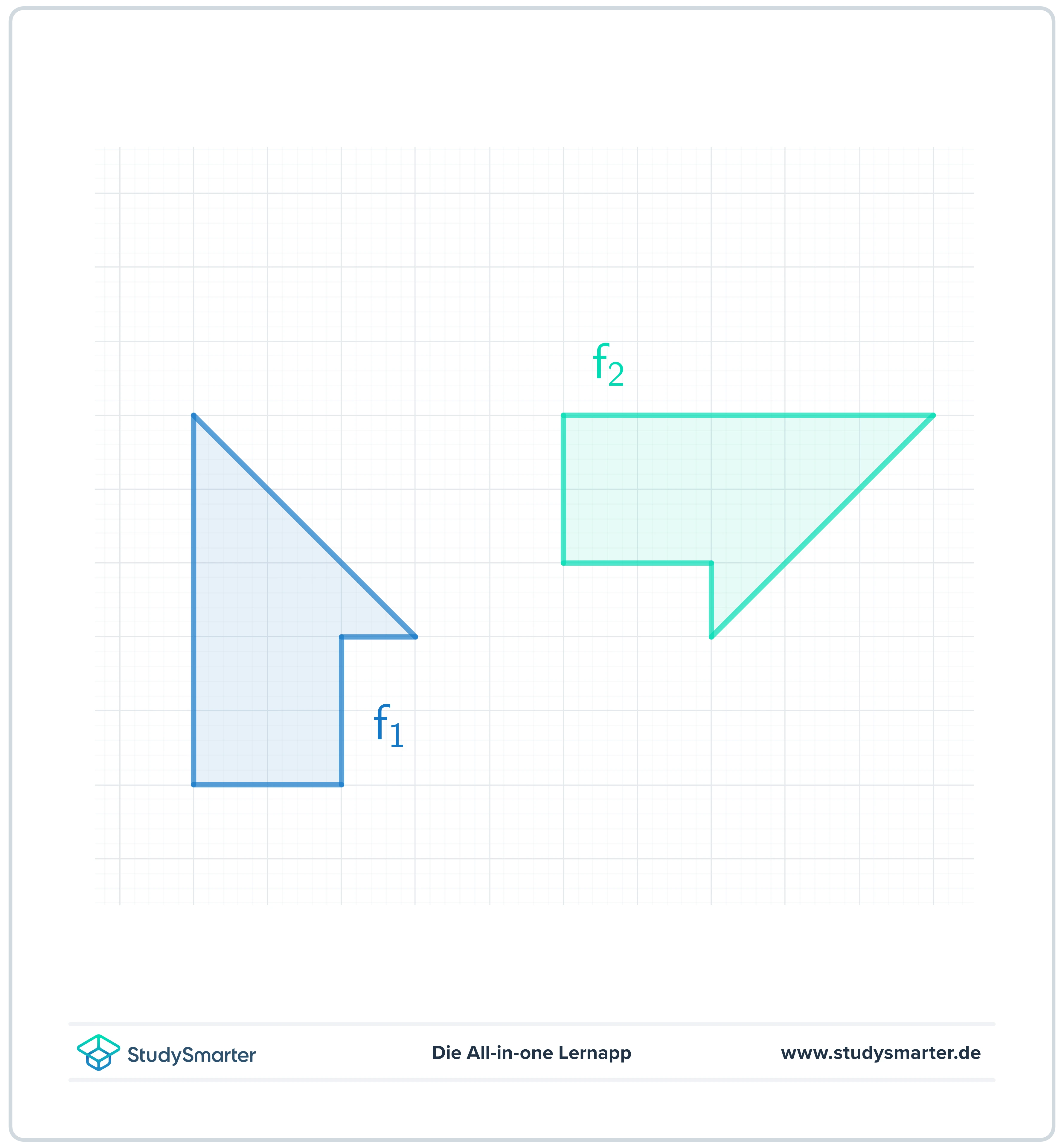 Ähnlichkeit kongruente Figuren StudySmarter