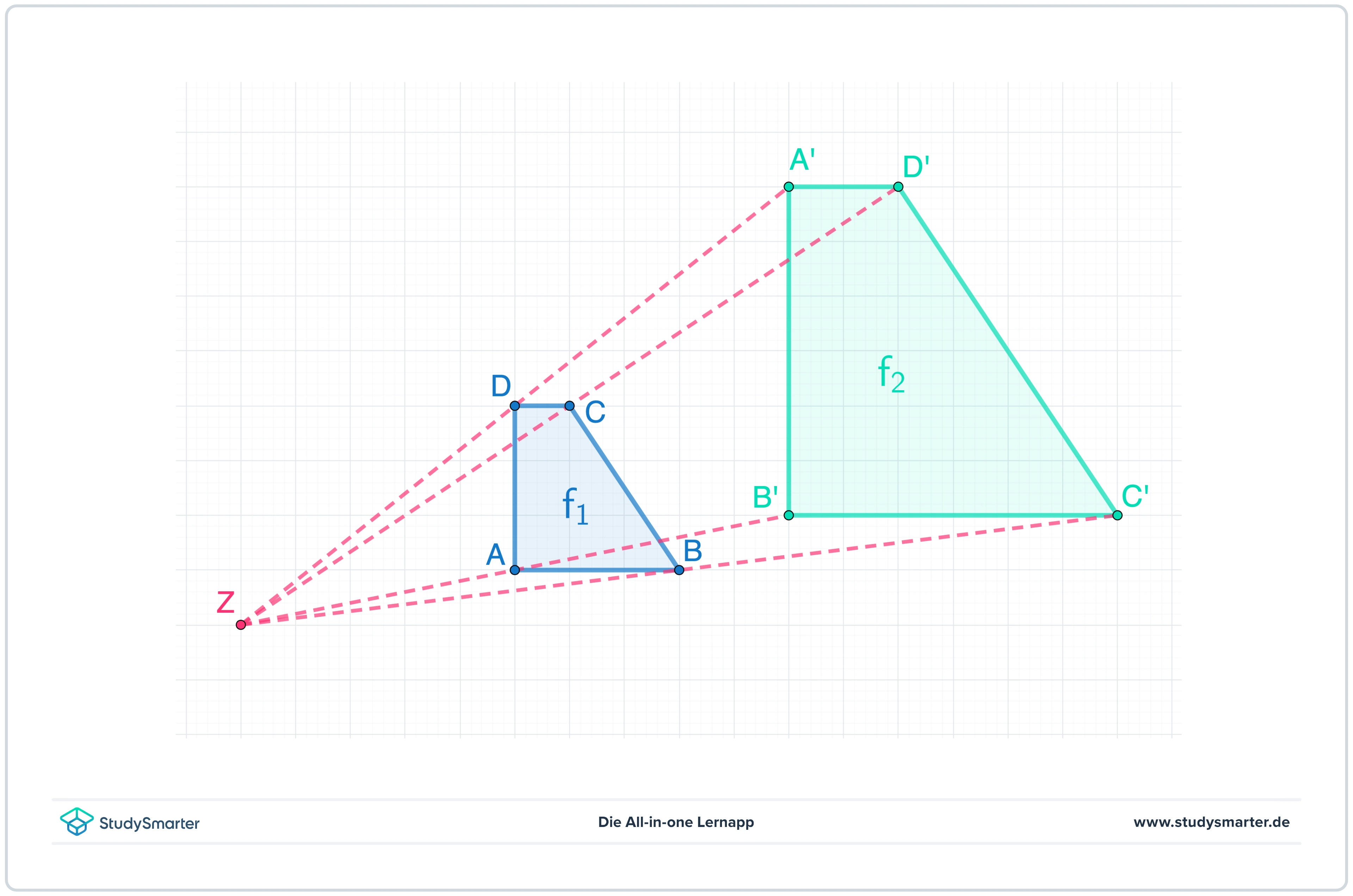 Ähnlichkeit zentrische Streckung StudySmarter