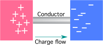 Courant électrique, vitesse du courant électrique, StudySmarter