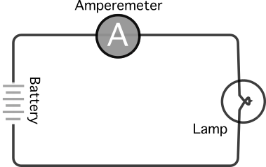Courant électrique, mesure de l'intensité du courant électrique, StudySmarter