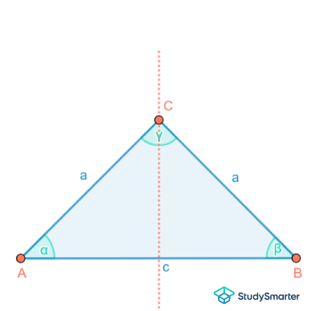 Rechtwinkliges Dreieck Symmetrie StudySmarter