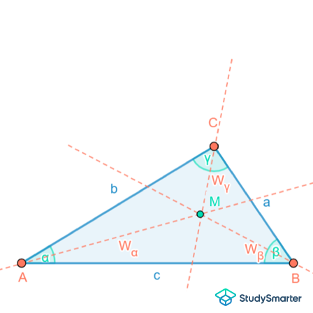 Rechtwinkliges Dreieck Winkelhalbierende StudySmarter