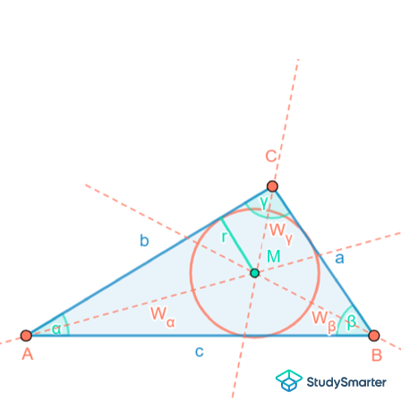 Rechtwinkliges Dreieck Inkreis StudySmarter