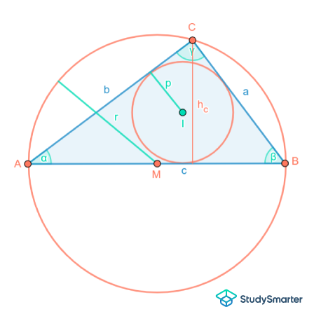 Rechtwinkliges Dreieck Umfang StudySmarter