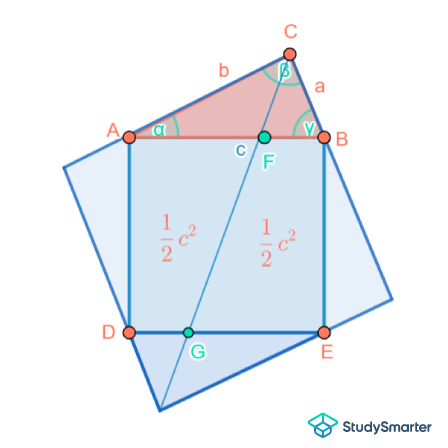 Rechtwinkliges Dreieck Satz von Eddy StudySmarter