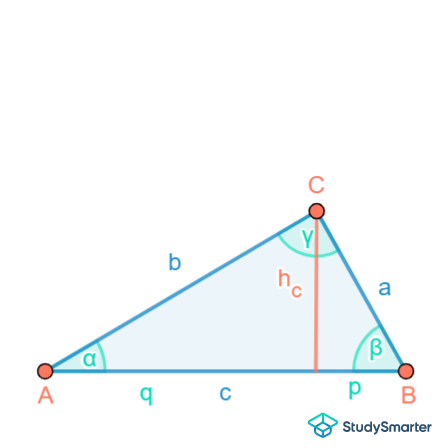 Rechtwinkliges Dreieck Skizze StudySmarter