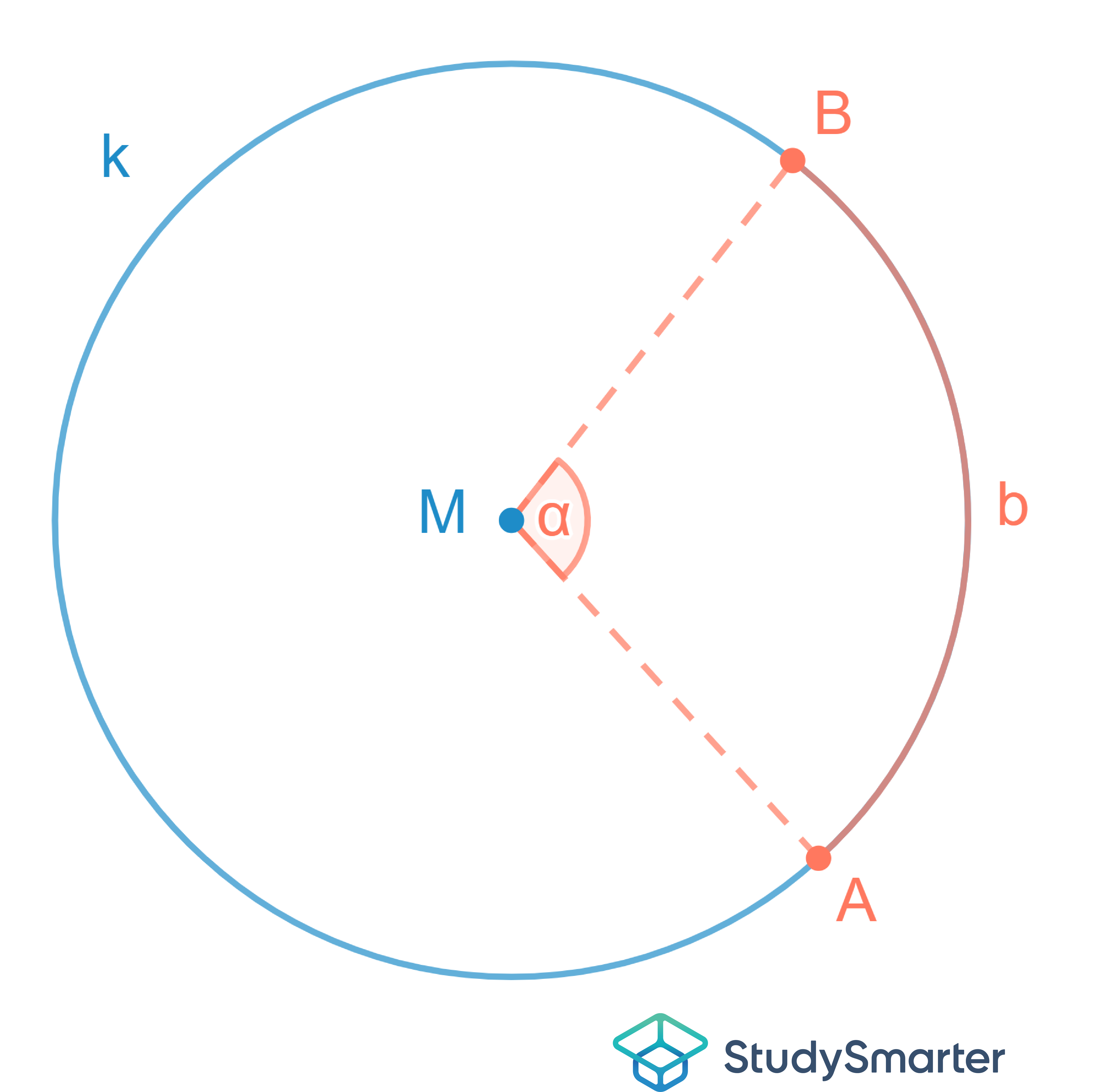 Kreissegment Kreisbogen StudySmarter