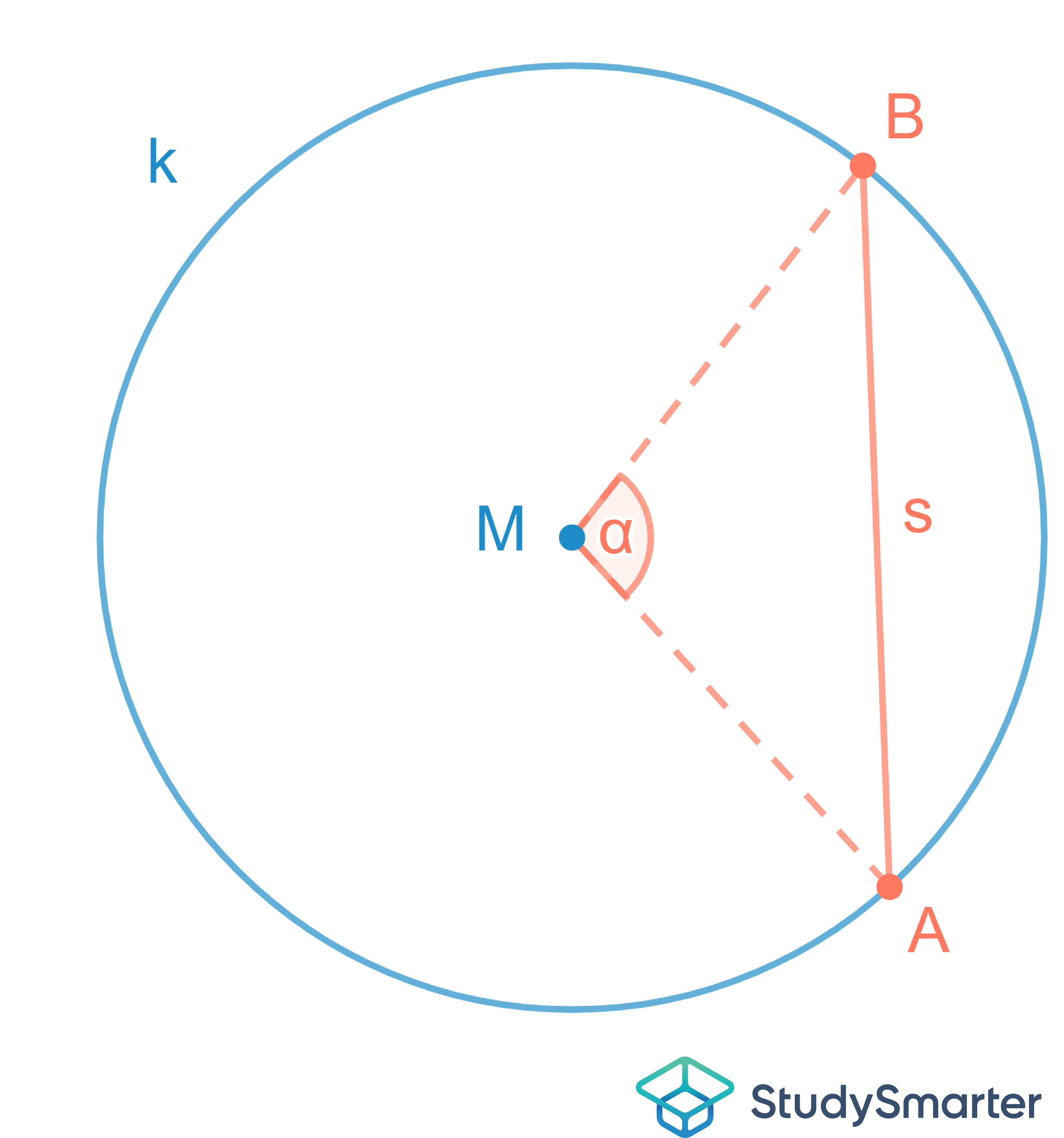 Kreissegment Kreissehne StudySmarter