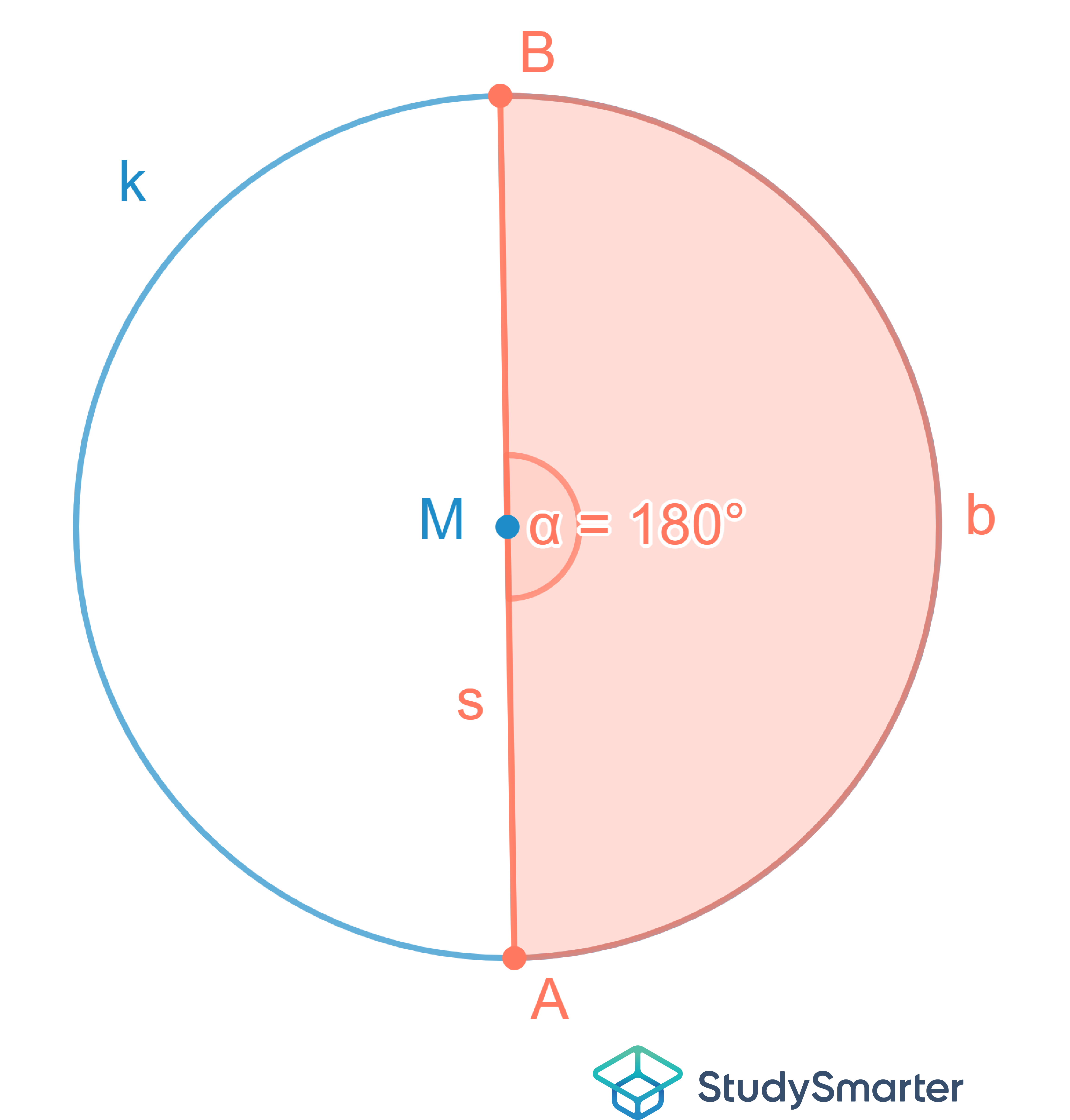 Kreissegment Kreissegment 180° StudySmarter