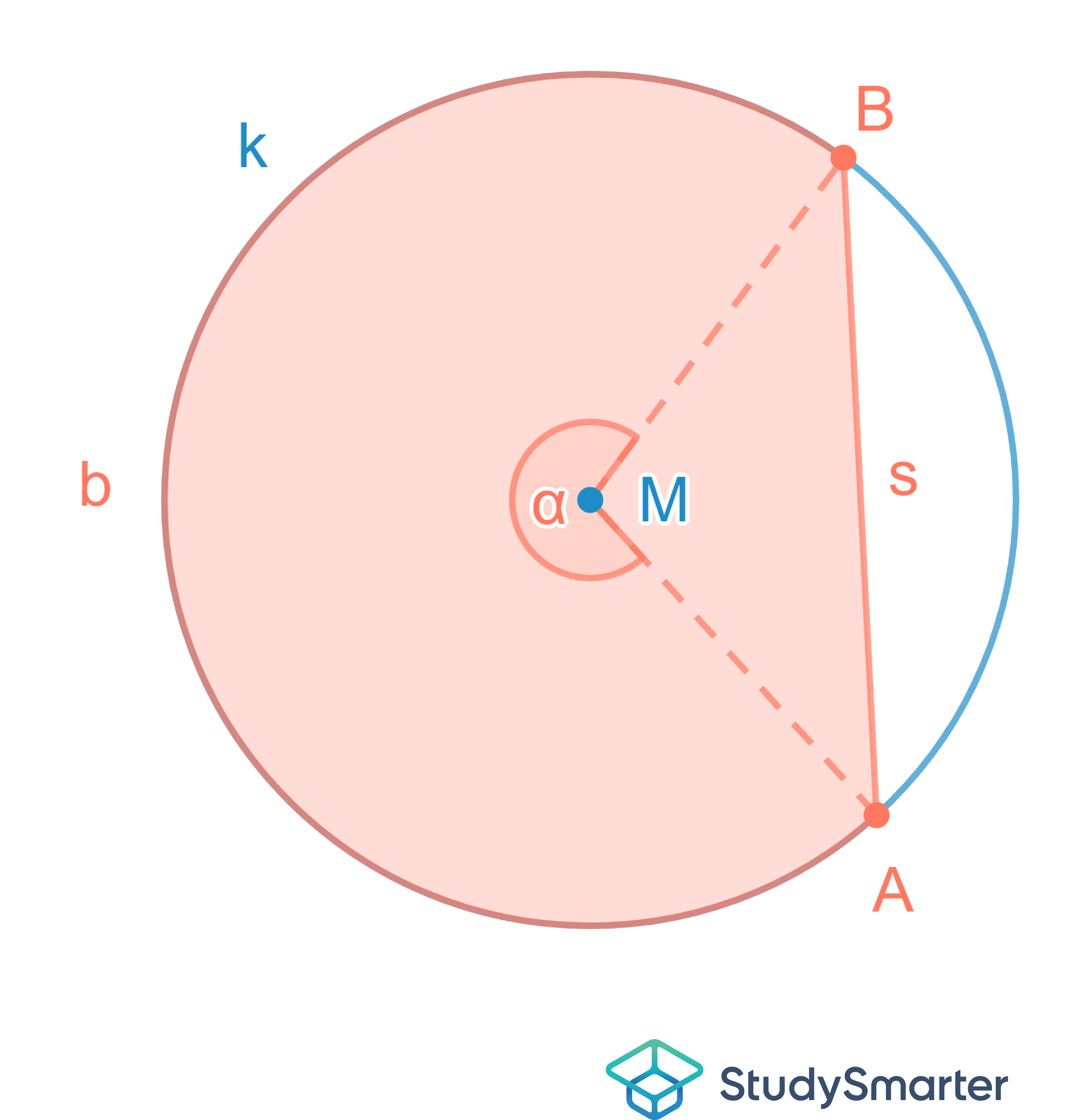 Kreissegment Kreissegment größer 180 StudySmarter