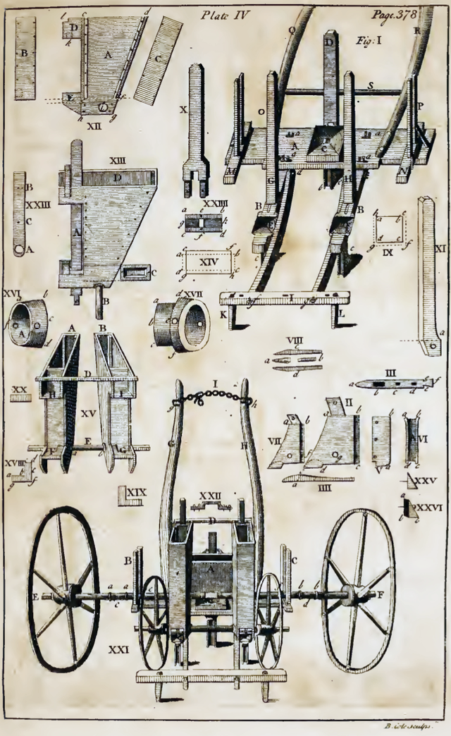 Agricultural Revolution Seed Drill Study Smarter
