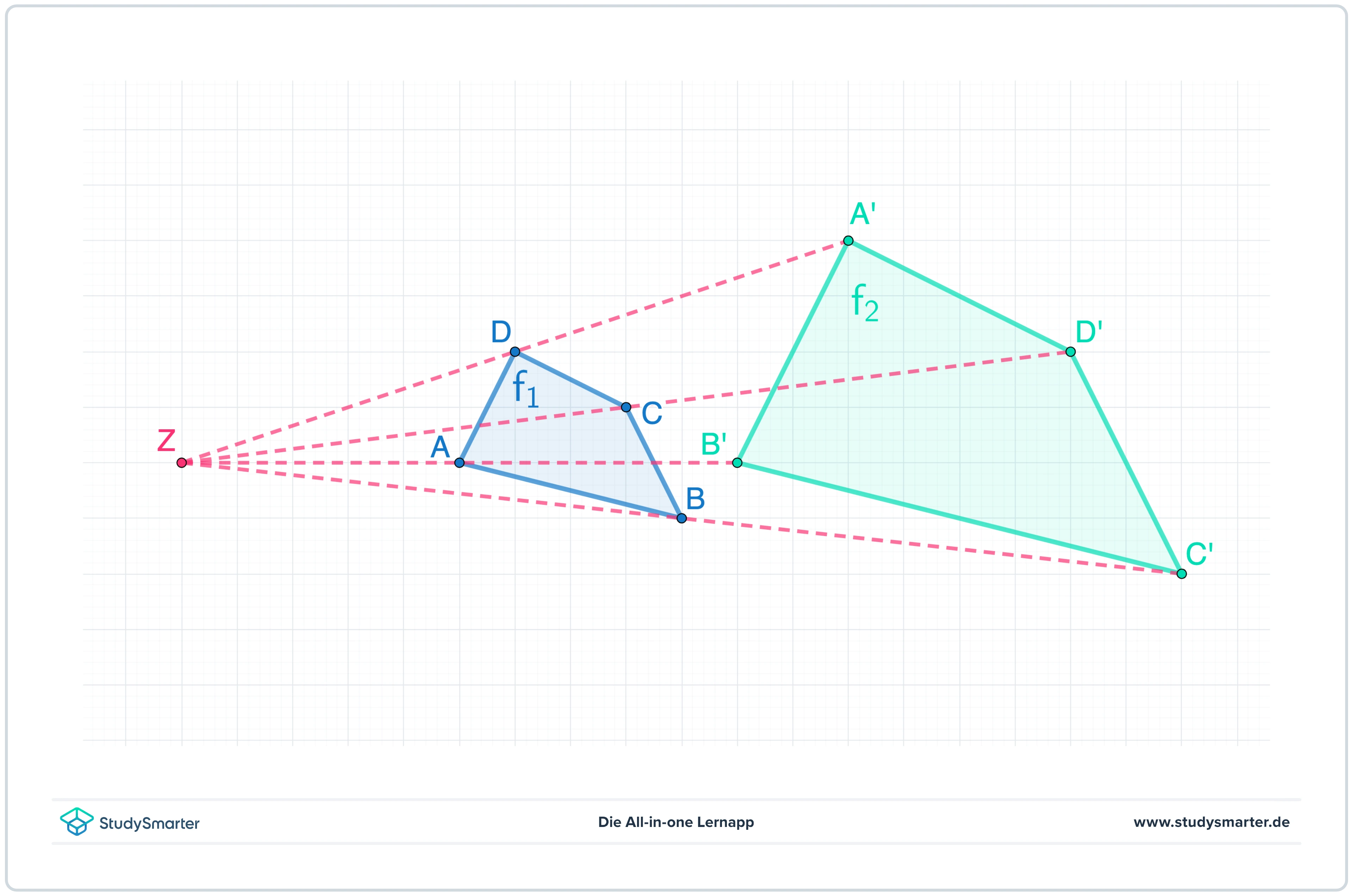 Ähnlichkeit und zentrische Streckung StudySmarter
