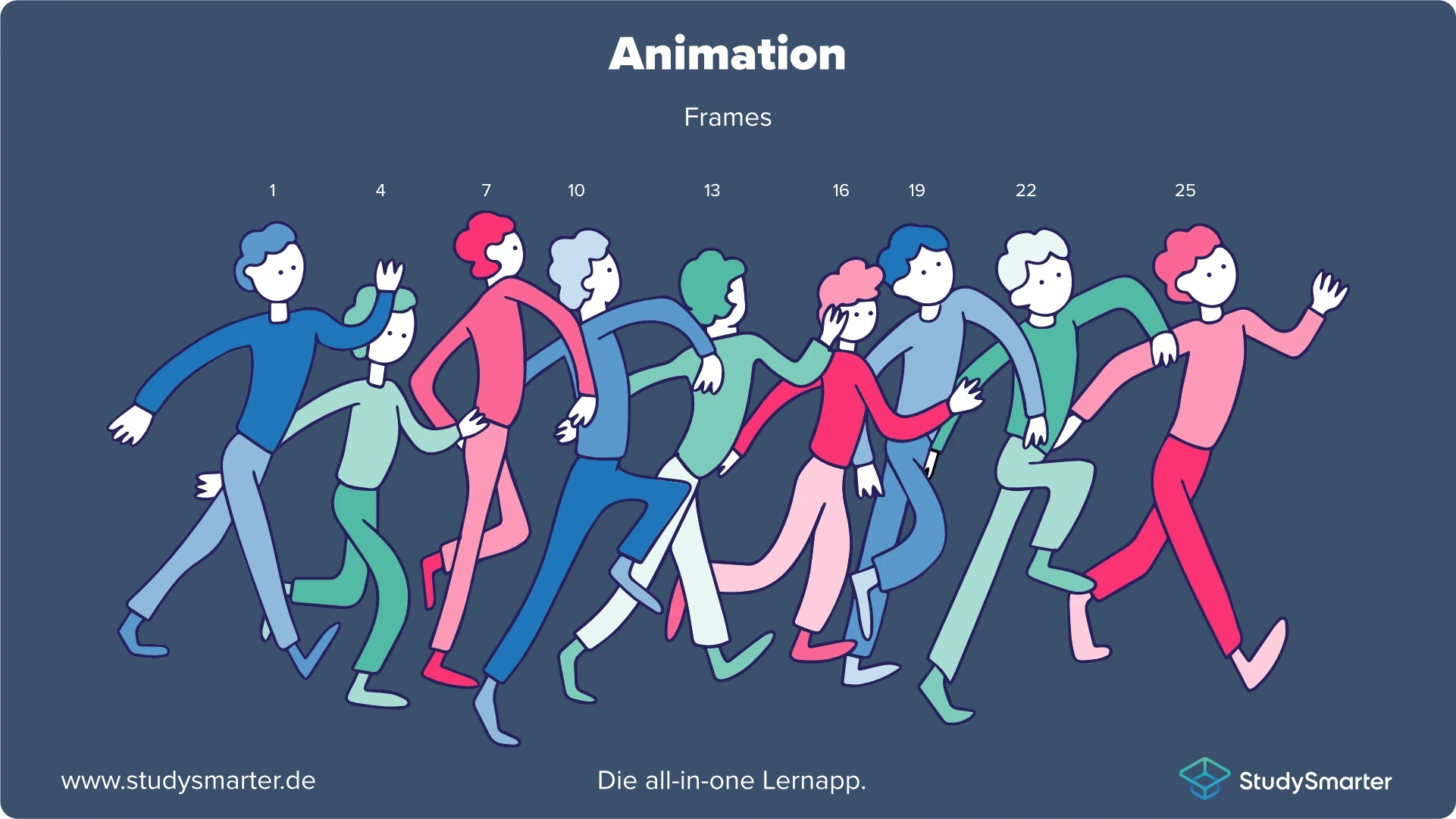 Motion Design Zeichentechniken StudySmarter