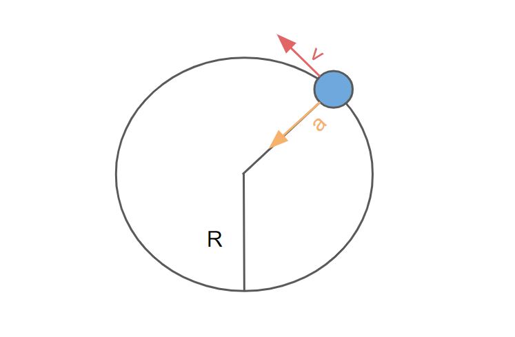 Force centripète et force centrifuge Une balle sur une ficelle : exemple de force centripète StudySmarter
