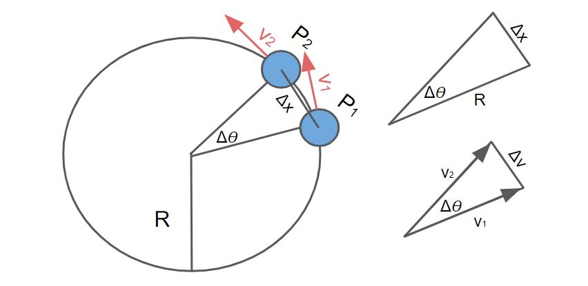 Force centripète et force centrifuge Une balle sur une ficelle exemple de force centripète différentes positions StudySmarter