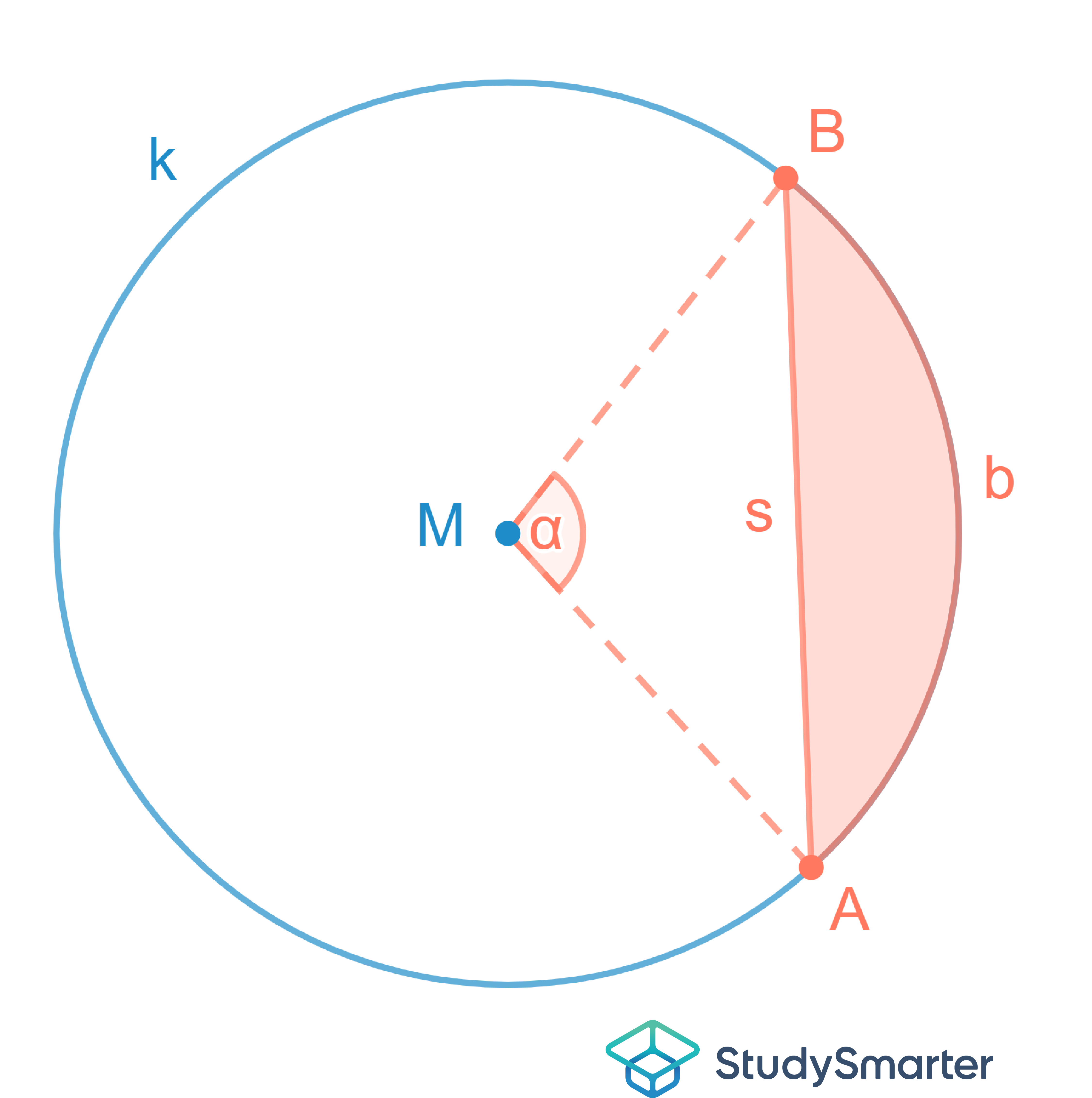 Kreissegment Flächenninhalt Kreissegment StudySmarter
