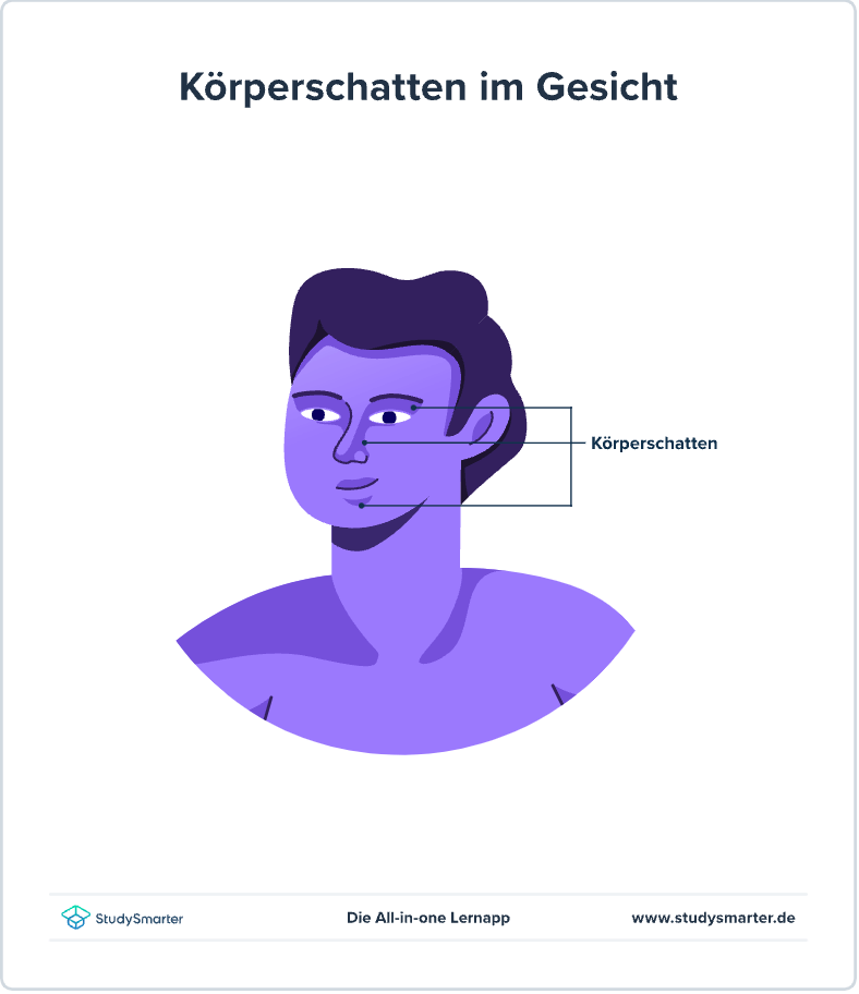 Licht und Schatten Kunst Malerei Körperschatten StudySmarter