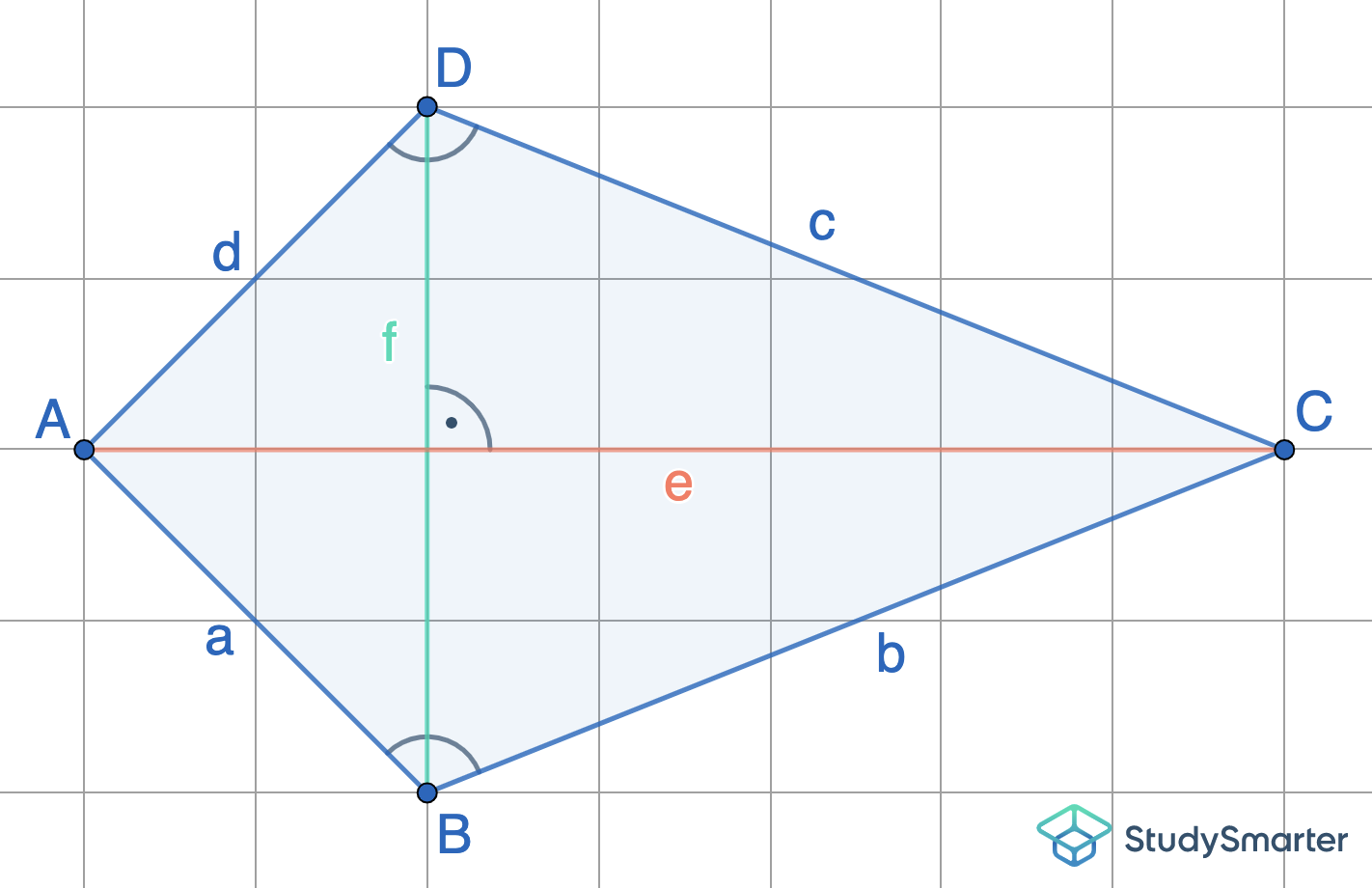 Drachenviereck Definition StudySmarter