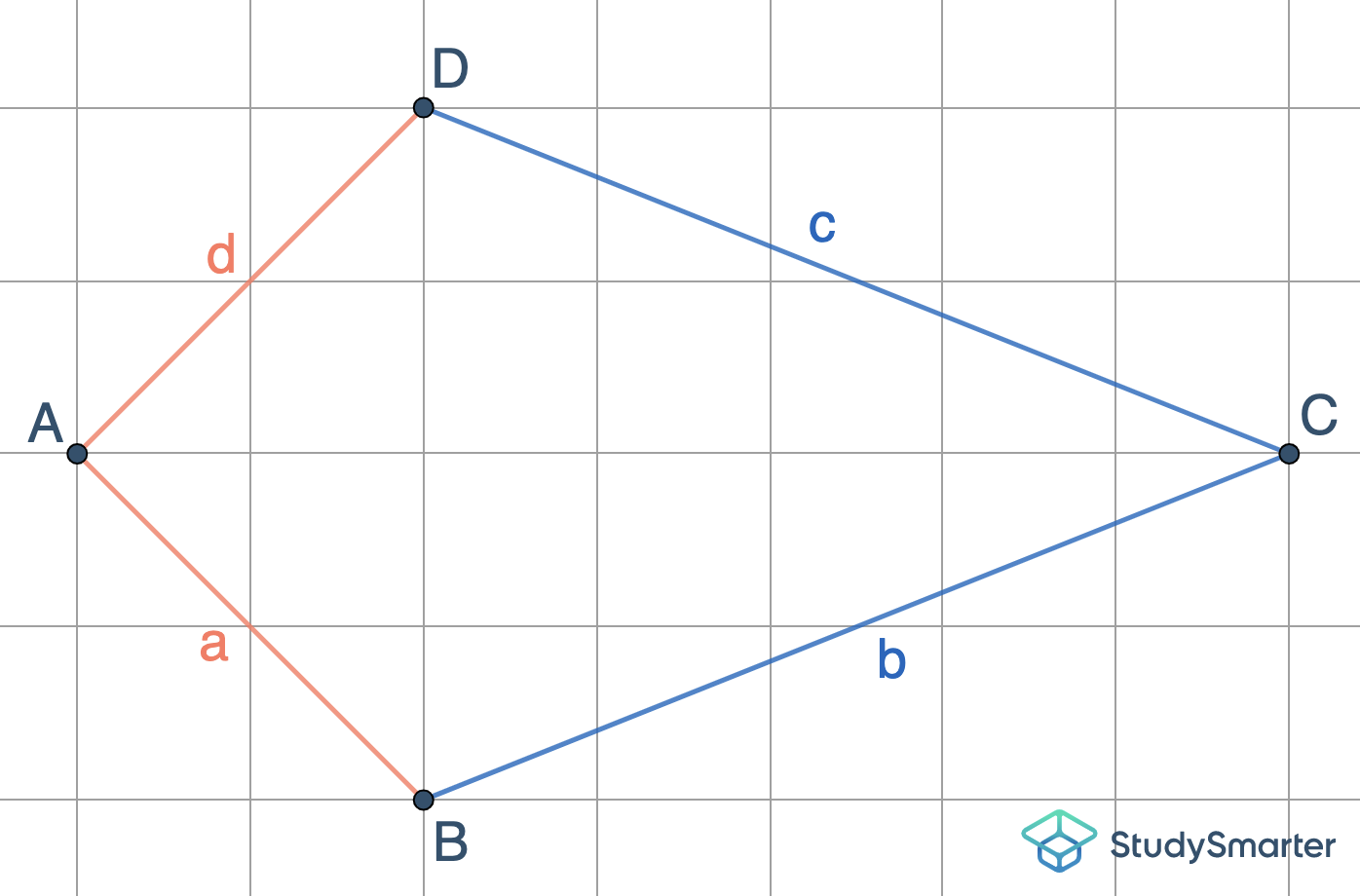 Drachenviereck Seitenlängen StudySmarter