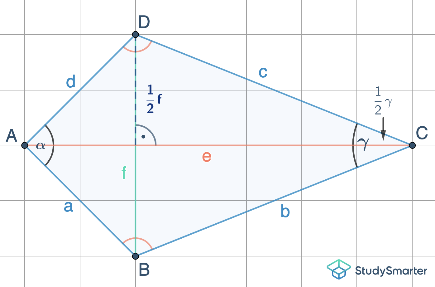 Drachenviereck Eigenschaften StudySmarter